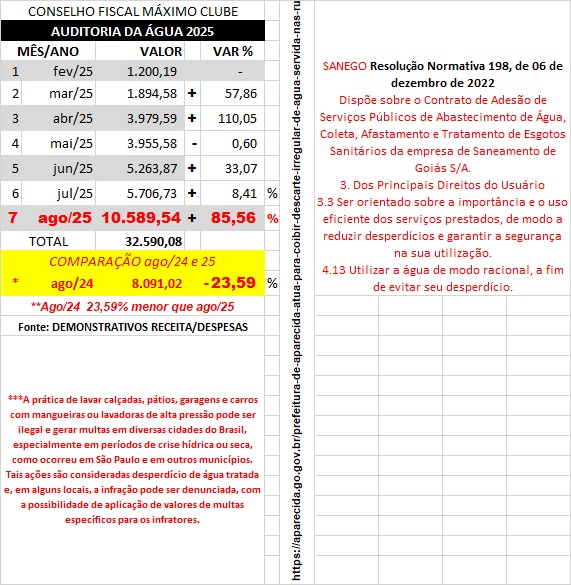AUDITORIA DA ÁGUA 2025